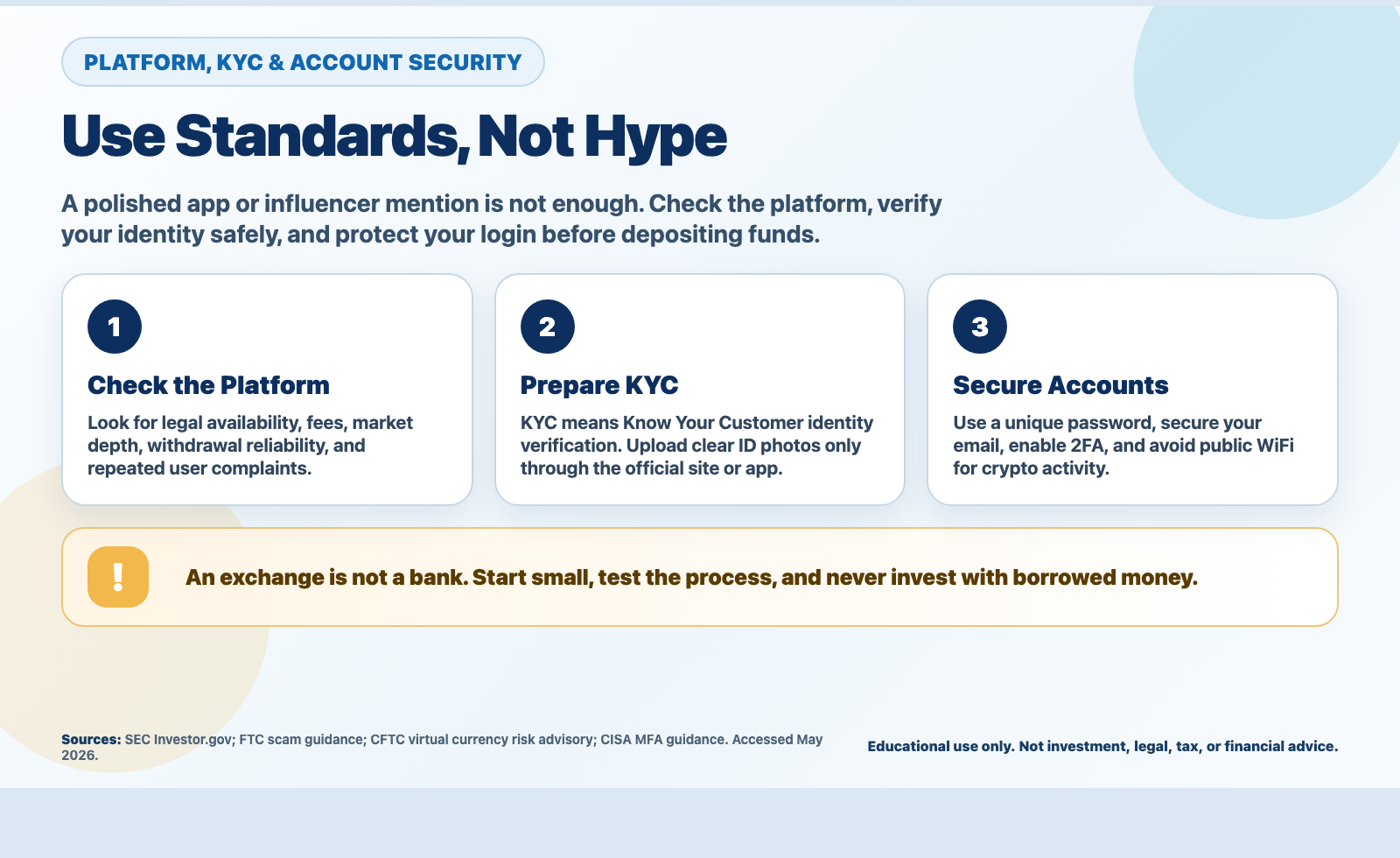 Bitcoin beginner security infographic covering platform checks, KYC verification, and 2FA account protection.